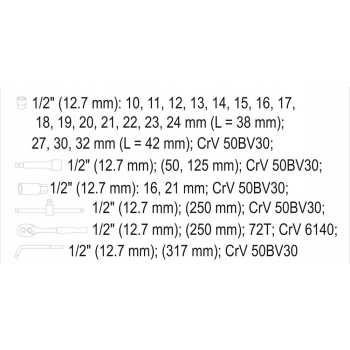 ZESTAW NARZĘDZIOWY 25 CZĘŚCI 1/2'' YATO