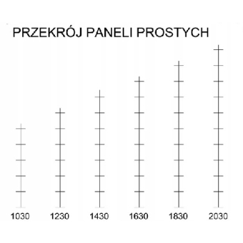 PANELE OGRODZENIOWE 6/5/6 - 1,03 M - 5 KOLORÓW