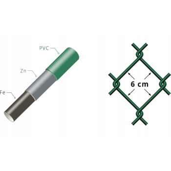 SIATKA POWLEKANA PCV - WYS. 1,80 M , DRUT 3,2 MM -