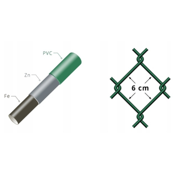 SIATKA POWLEKANA PCV - WYS. 1,80 M , DRUT 3,7 MM -