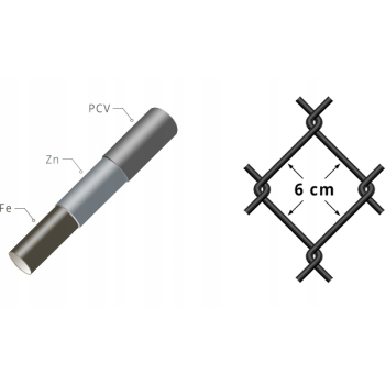 SIATKA POWLEKANA PCV - WYS. 1,80 M , DRUT 3,2 MM -