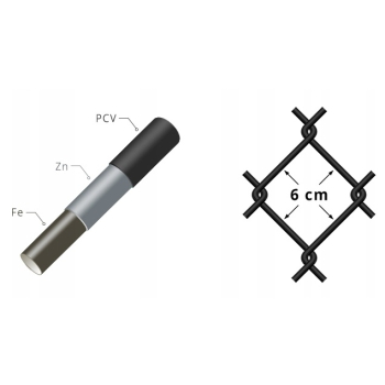 SIATKA POWLEKANA PCV - WYS. 2,00 M , DRUT 3,2 MM -