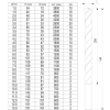 ZESTAW WIERTEŁ DO METALU 190SZT 1-13MM