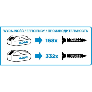 ZAKRĘTARKA AKUMULATOROWA ENERGY+ 18V LI-ION BEZ AKUMULATOR