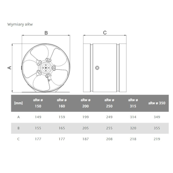 WENTYLATOR KANAŁOWY PRZEMYSŁOWY ARW 250, METALOWY